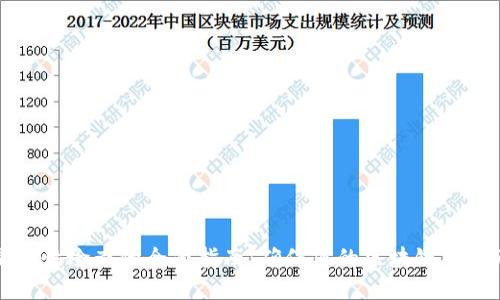 区块链清洁性检查的全面指南：确保您的区块链项目无缝安全