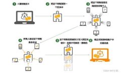 蚂蚁金服区块链系统全面解析：技术架构与应用
